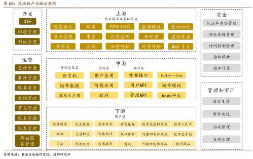 区块链利好消息密集催化 受益上市公司梳理